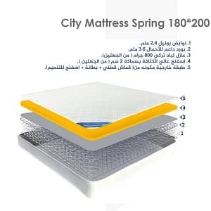 مرتبة أسبرنج سيتي مقاس 180×200